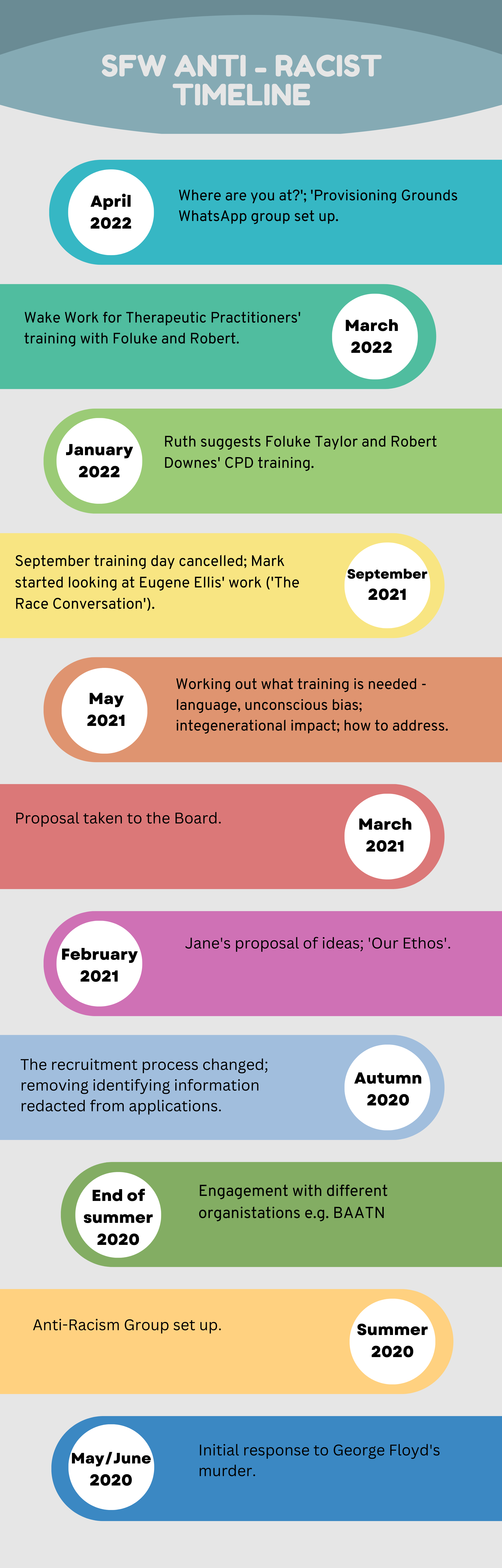 Anti-racist timeline infographic